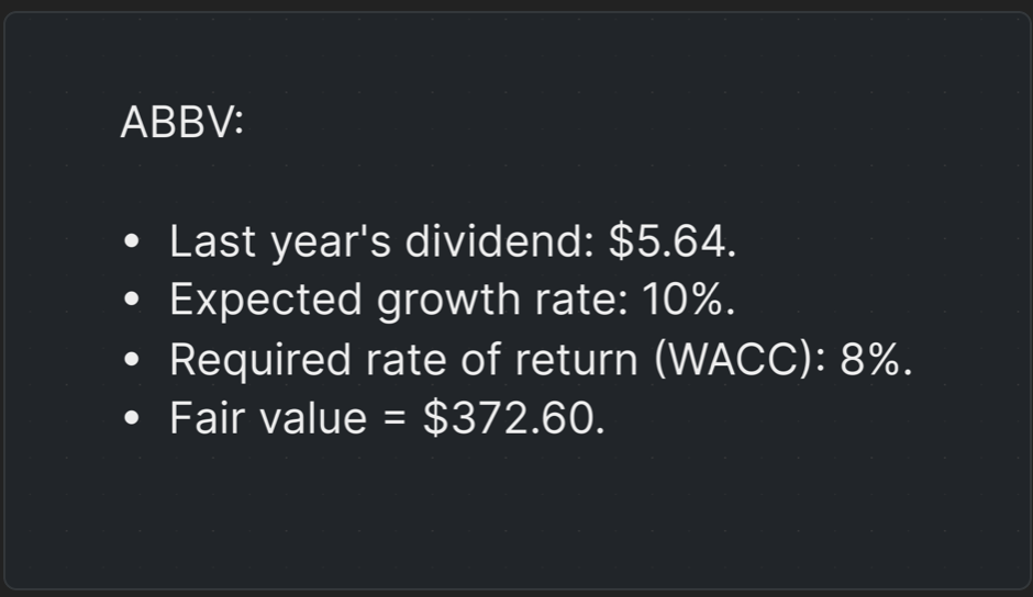 Abbvie Inc.  Fair Value