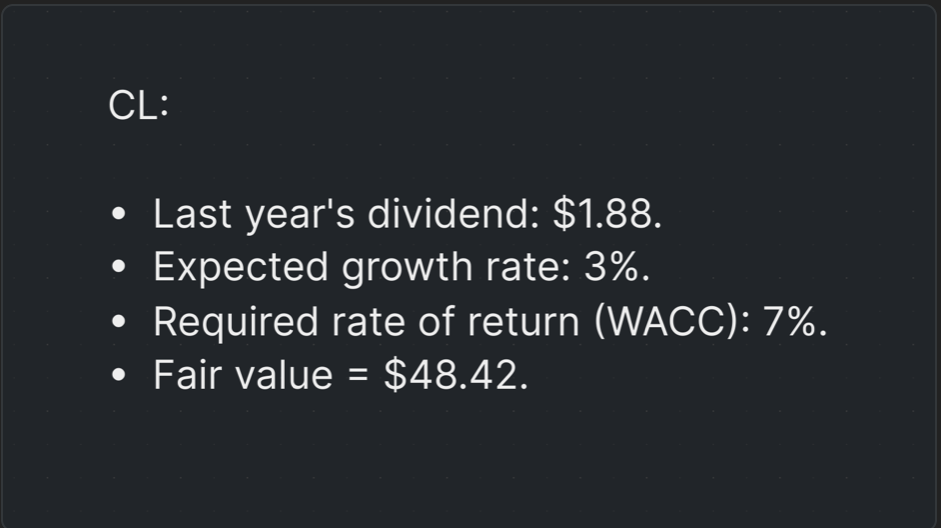 Colgate Palmolive Fair Value