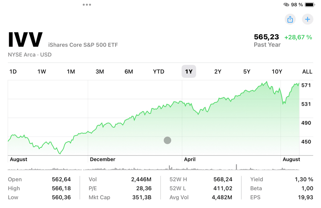 IShares Core S&P 500 ETF