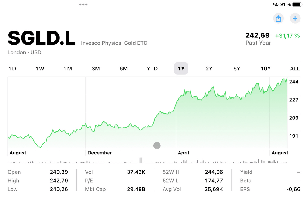 Invesco Physical Gold ETC