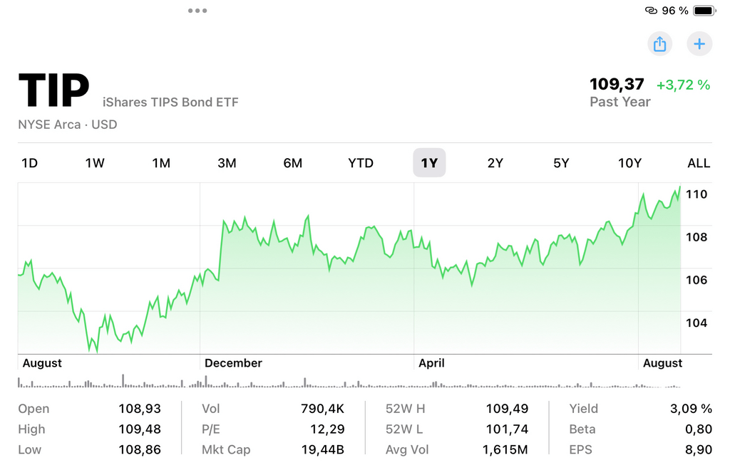 IShares TIPS Bond ETF