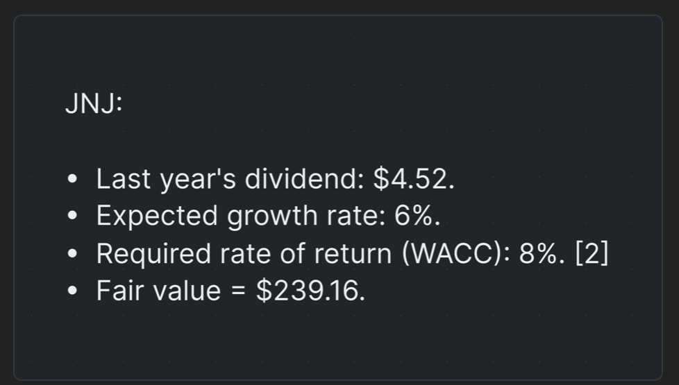 Johnson & Johnson Fair Value