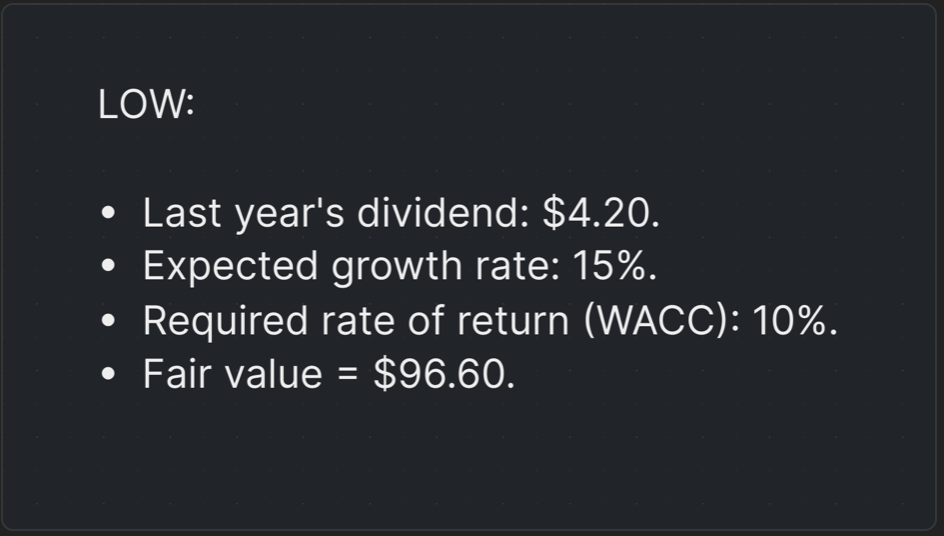 Lowe's Fair Value