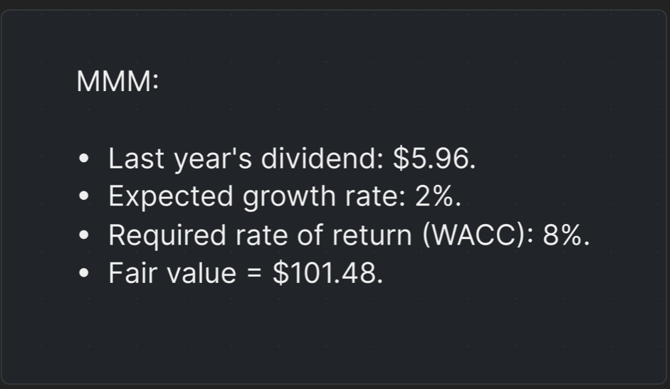 3M Fair Value