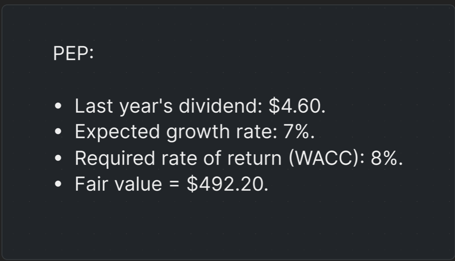 Pepsico Fair Value
