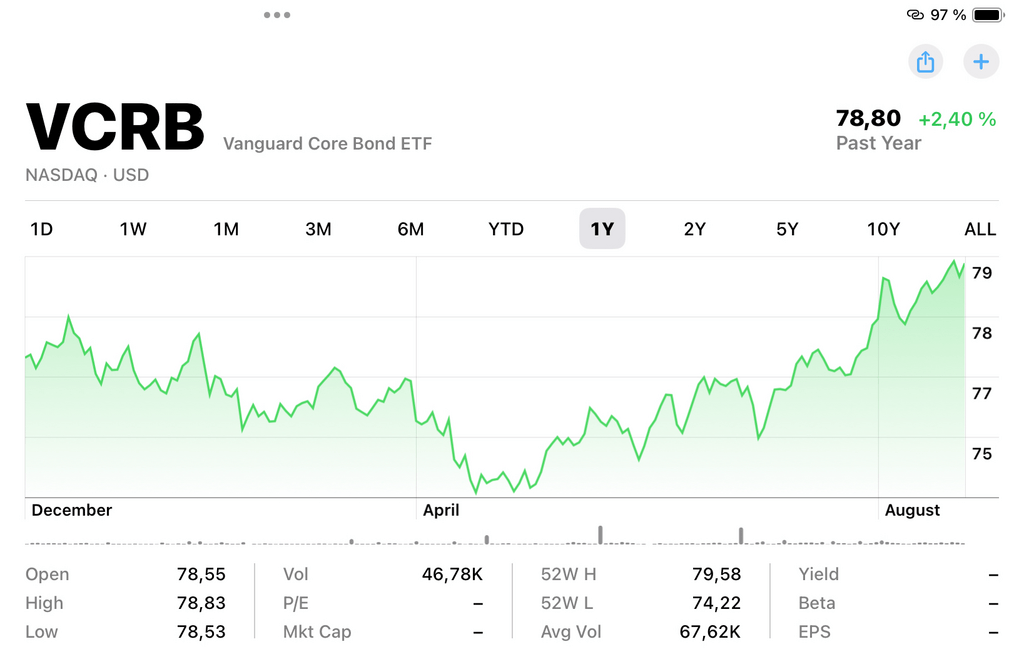 Vanguard Core Bond ETF