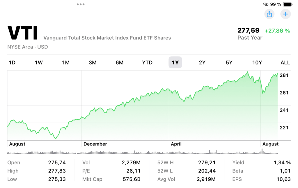 Vanguard Total Stock Market Index Fund ETF