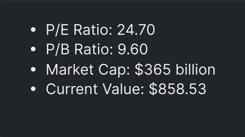 AVGO