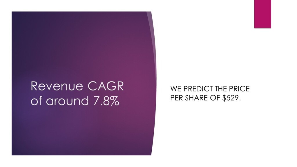 LLY Stock Price Prediction