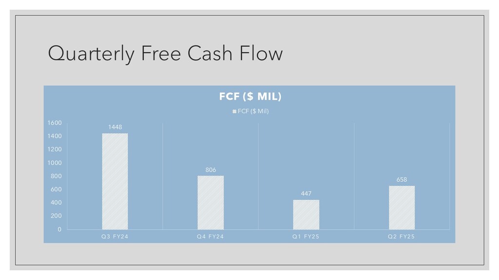 Dell Technologies Inc Free Cash Flow