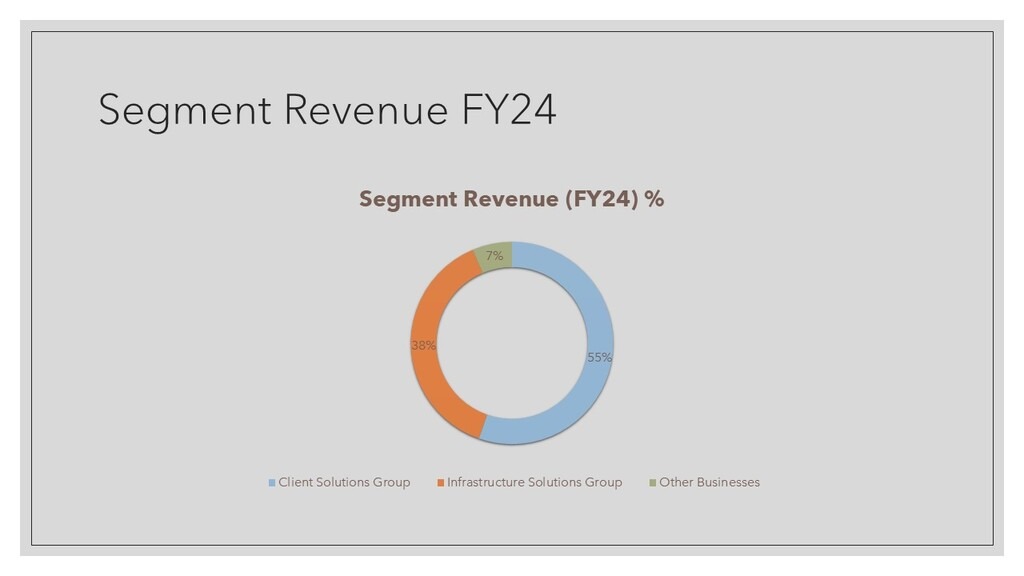 Dell Technologies Inc Segment Revenue