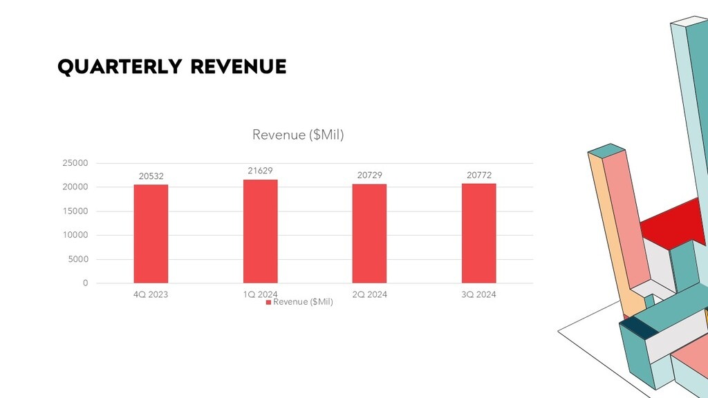 Energy Transfer Revenue