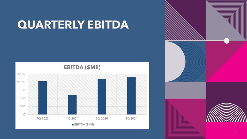 Adobe EBITDA