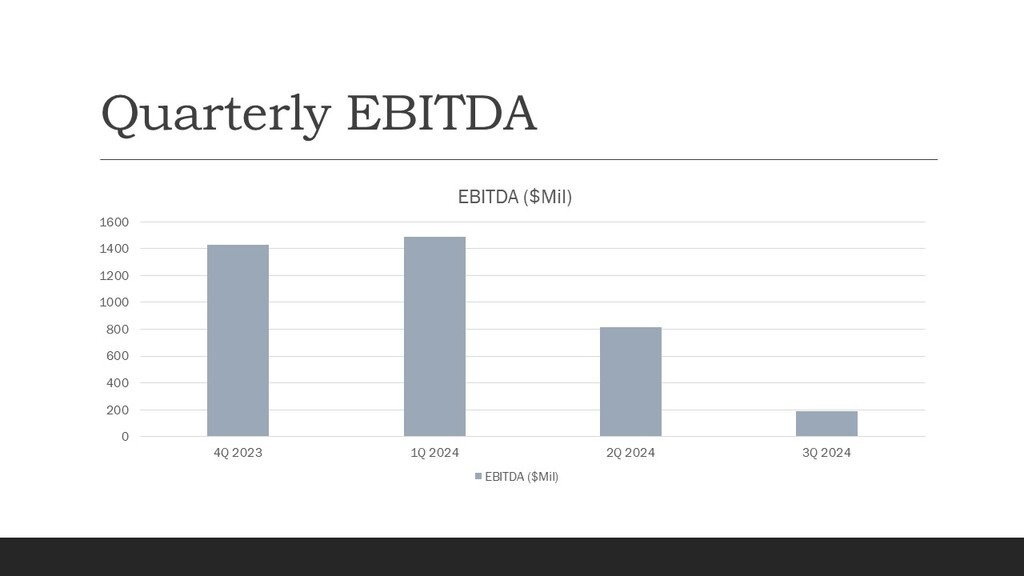 KHC EBITDA