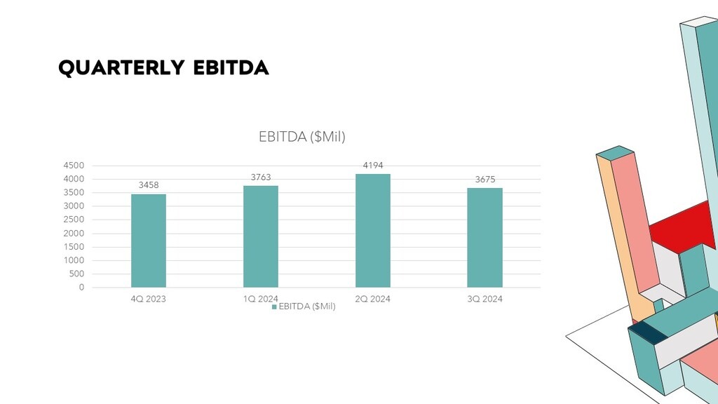 Energy Transfer EBITDA