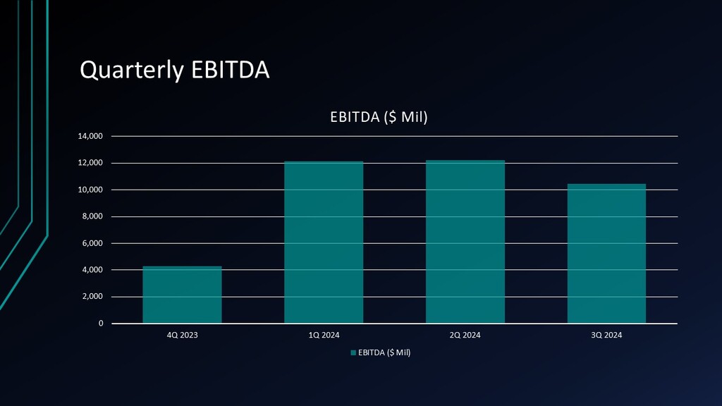 Verizon EBITDA