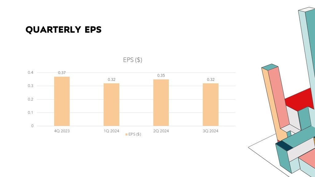 Energy Transfer EPS