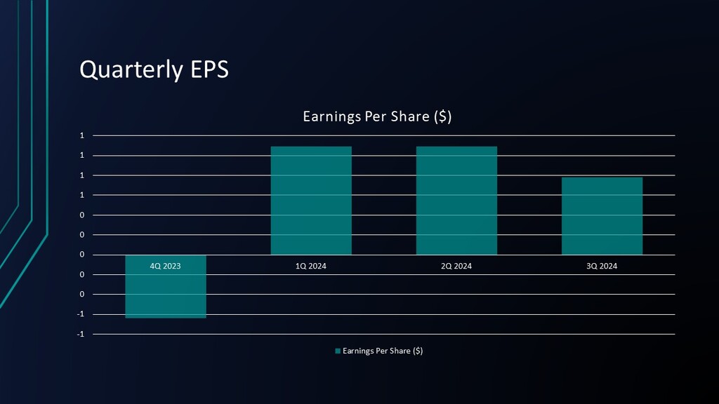 Verizon EPS