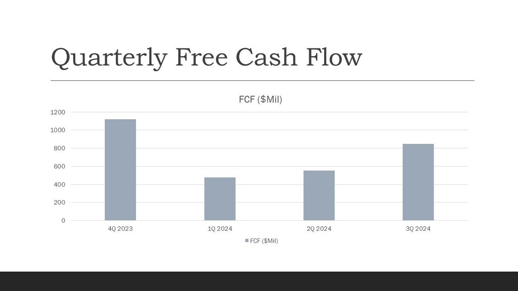 KHC Free Cash Flow