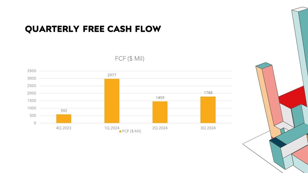 Energy Transfer Free Cash Flow