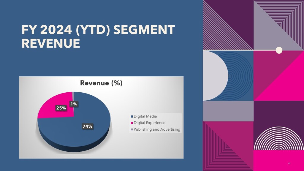 Adobe Segment Revenue