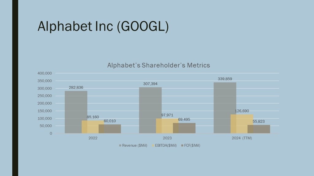 GOOGL Financial Summary