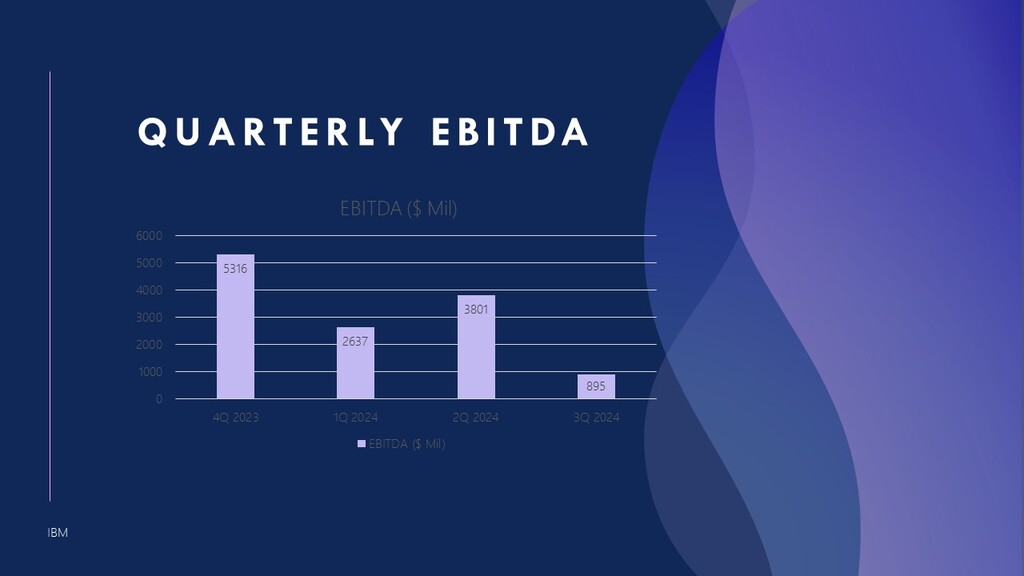 IBM EBITDA