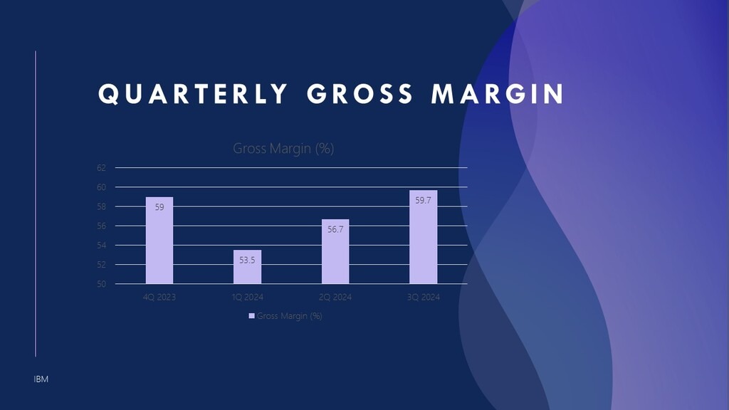 IBM Gross Margin