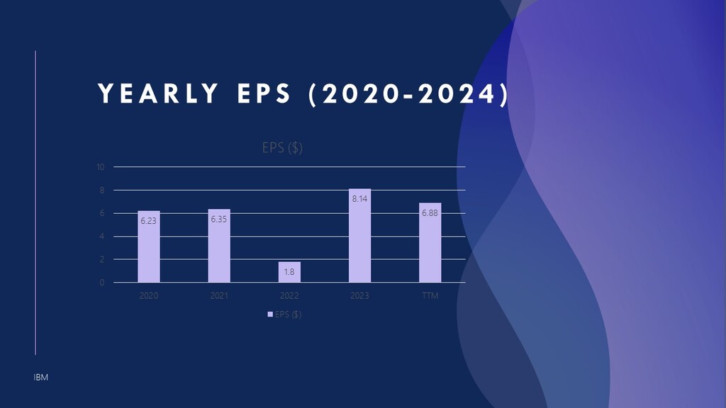 IBM EPS