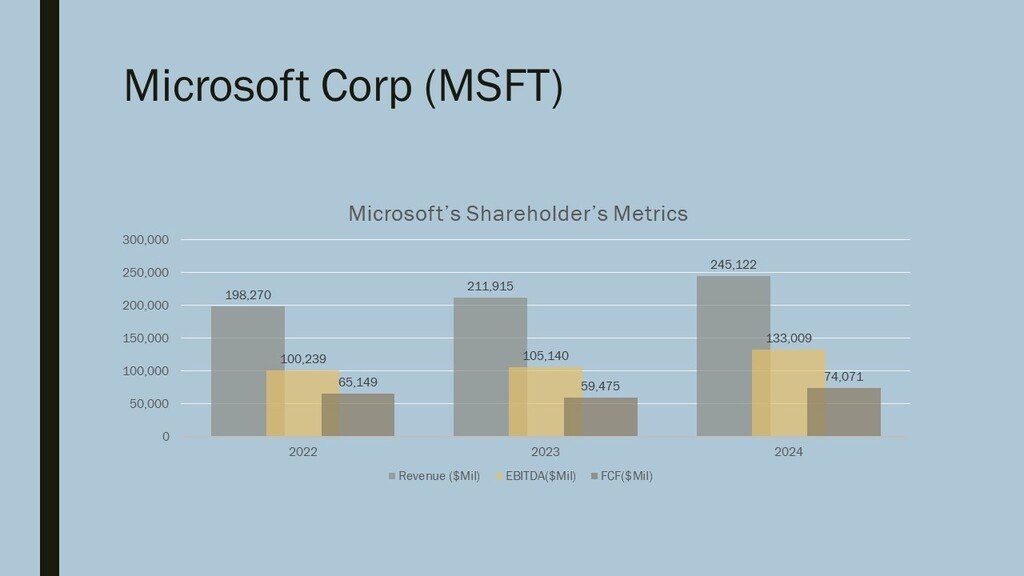 Microsoft Financial Summary