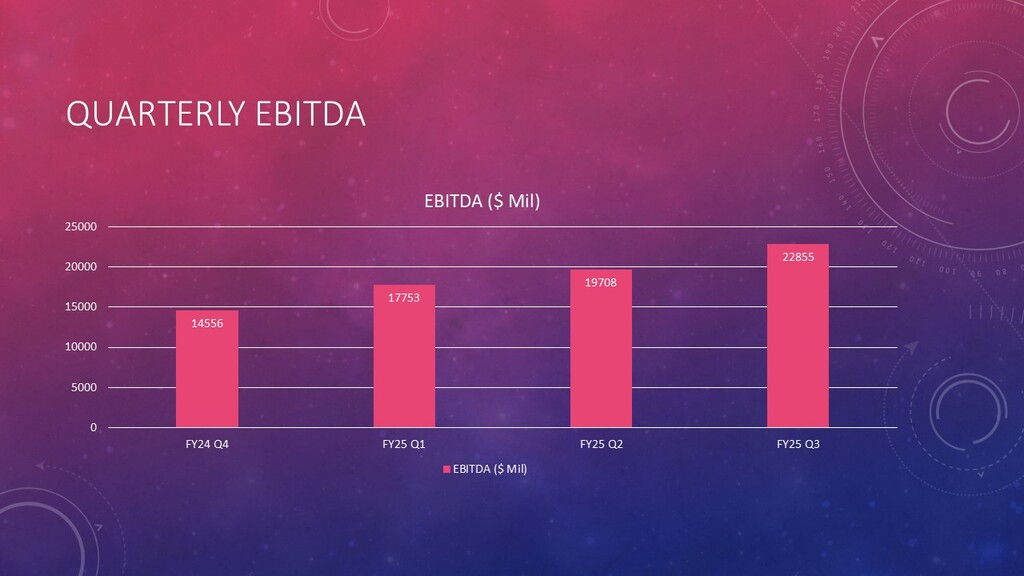 NVIDIA EBITDA