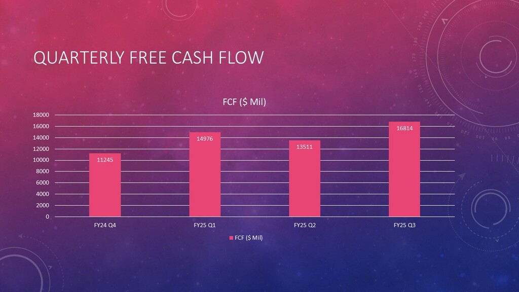 NVIDIA Free Cash Flow