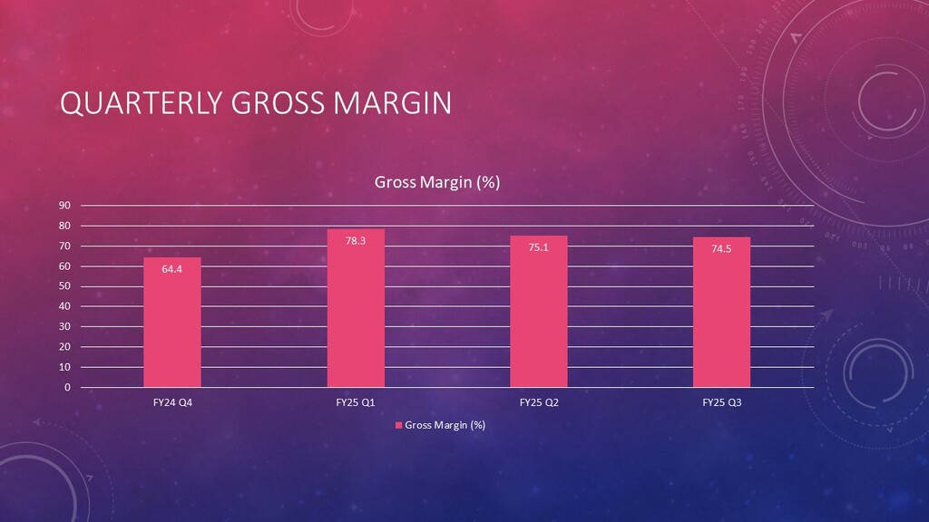 NVIDIA Quarterly Margin