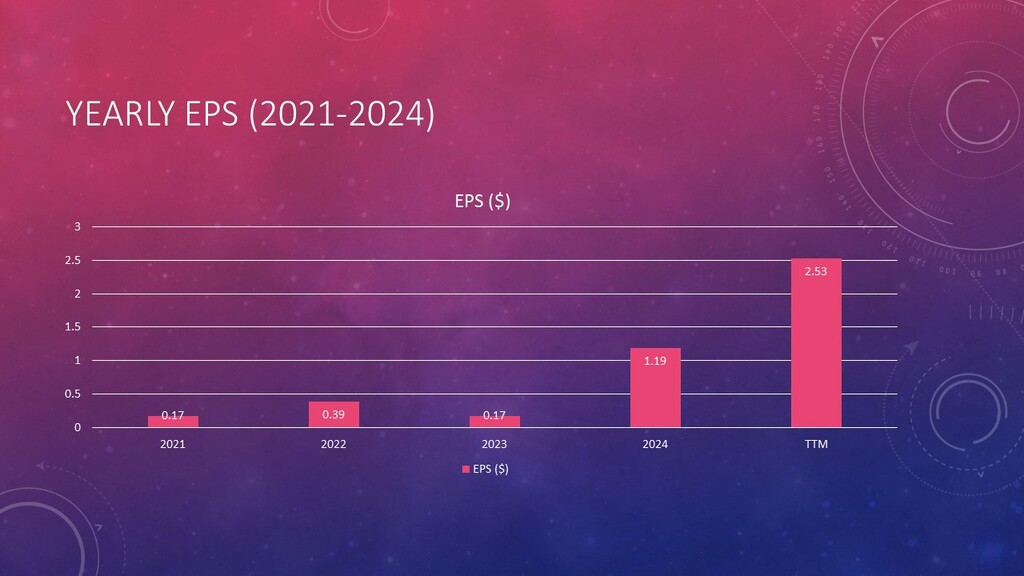 NVIDIA EPS