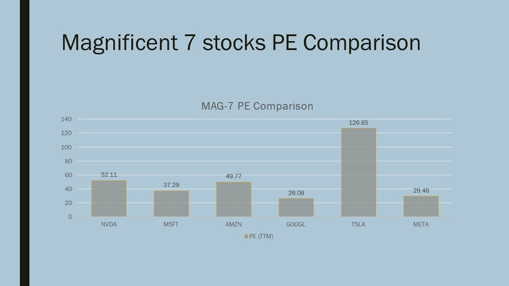 Magnificent 7 PE Comparison