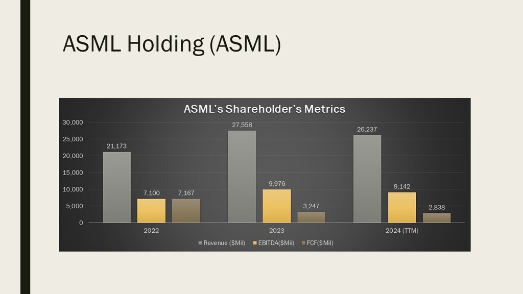 ASML Holding (ASML) Financials