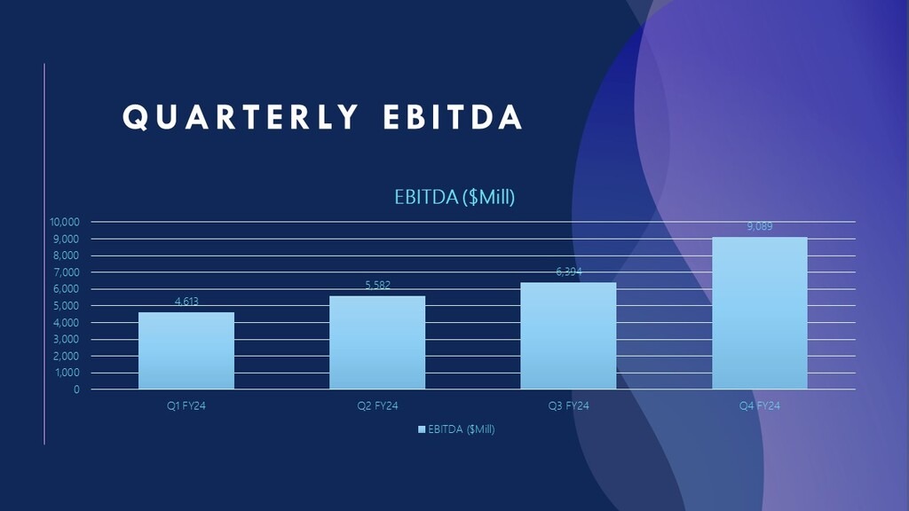 Broadcom (AVGO) EBITDA