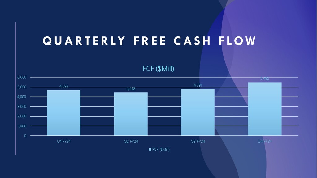 Broadcom (AVGO) Free Cash Flow