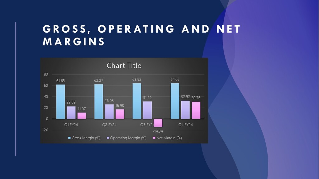 Broadcom (AVGO) Gross Margin, Operating Margin and Net Margin