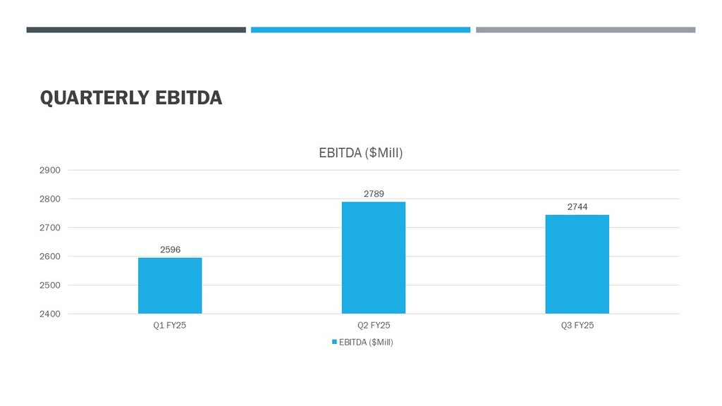 Salesforce EBITDA