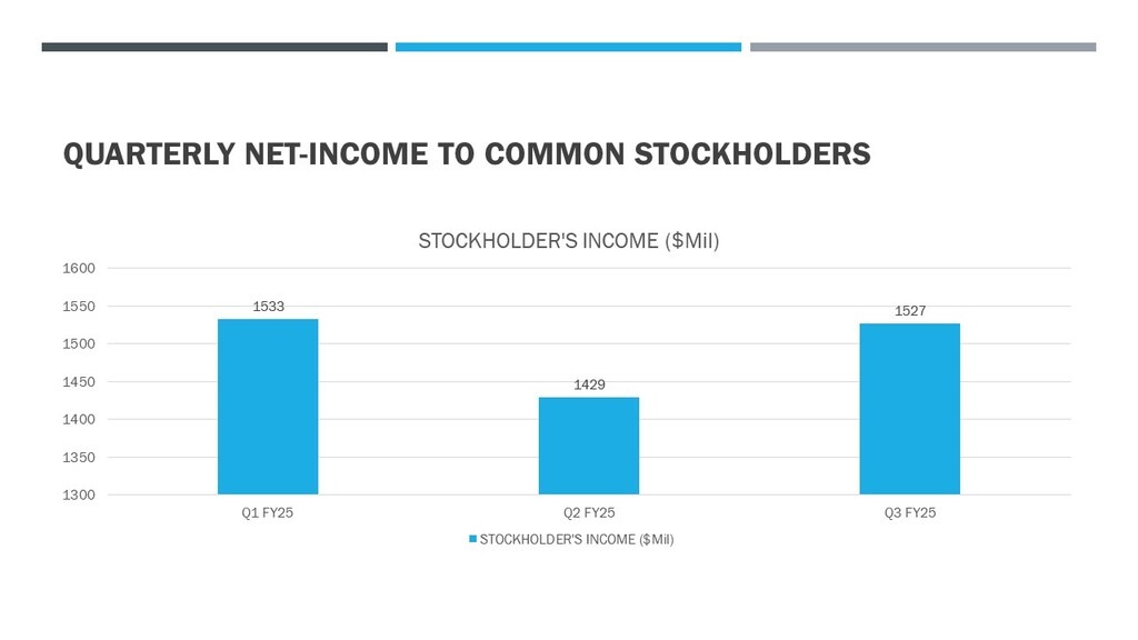 Salesforce Net Income