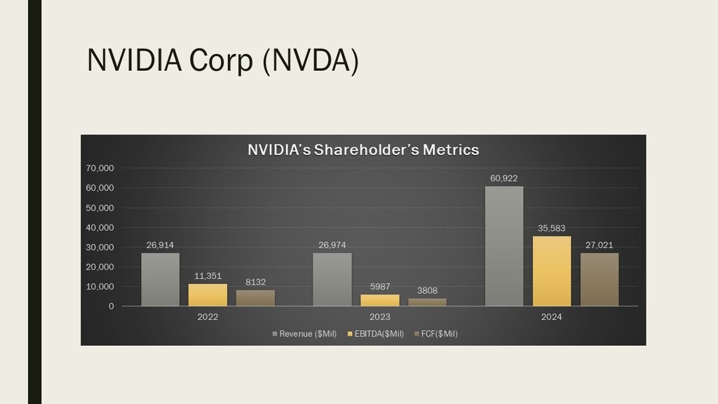 NVIDIA Corp Financials