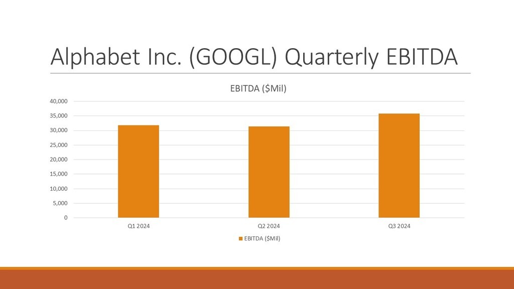 Googl ebitda