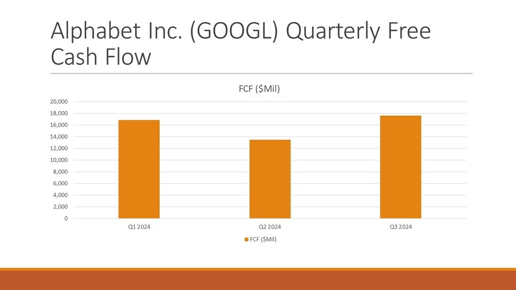 Googl Free Cash Flow