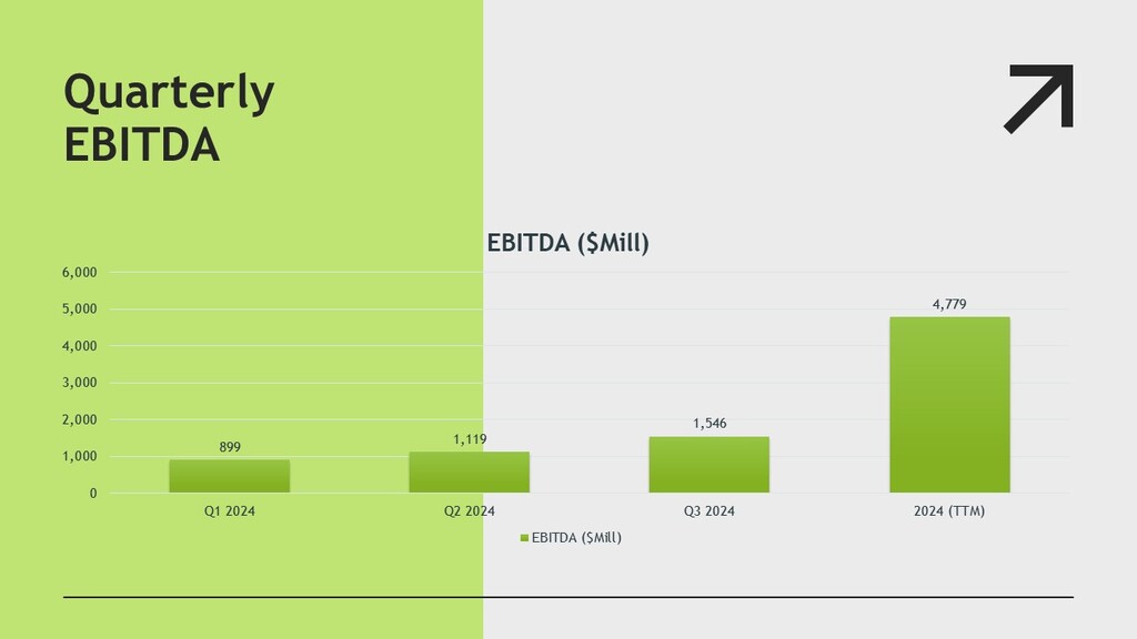 AMD EBITDA