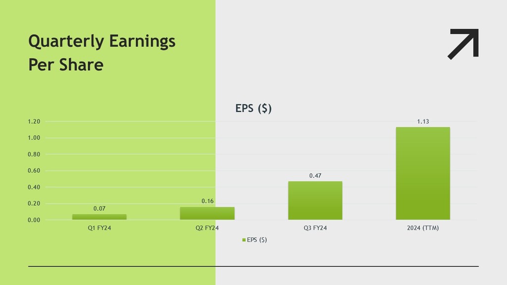 AMD EPS