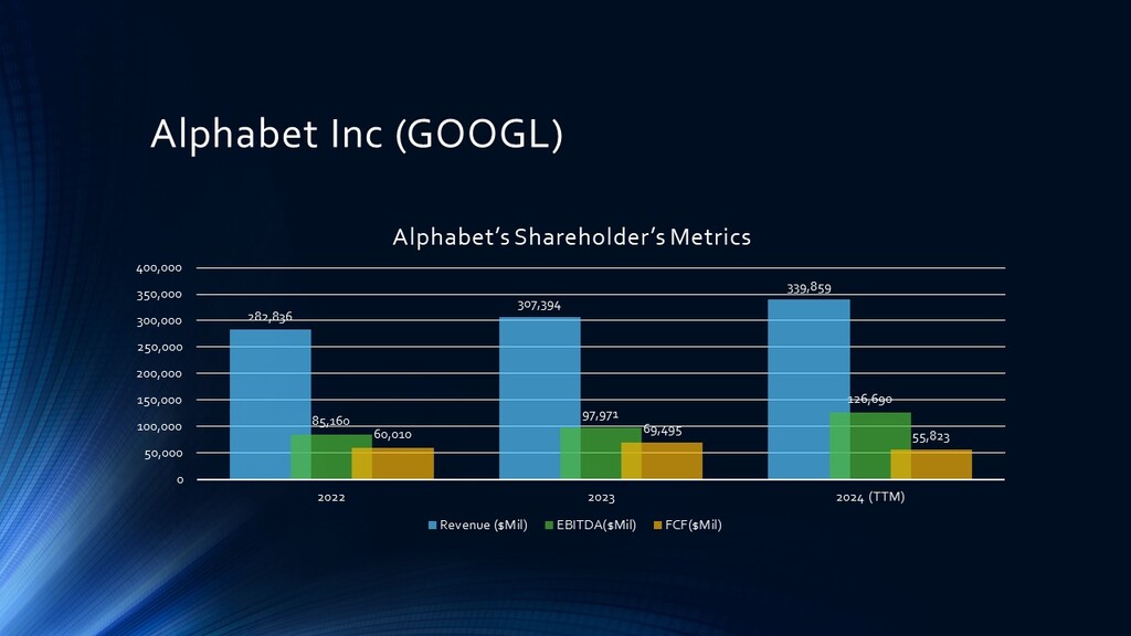 GOOGL Financial Metrics