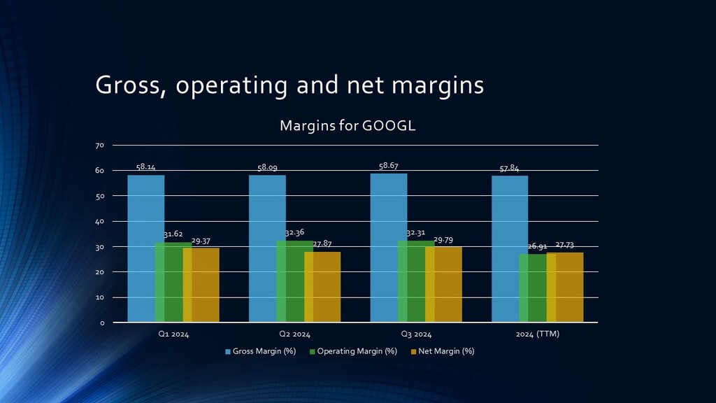GOOGL Margins