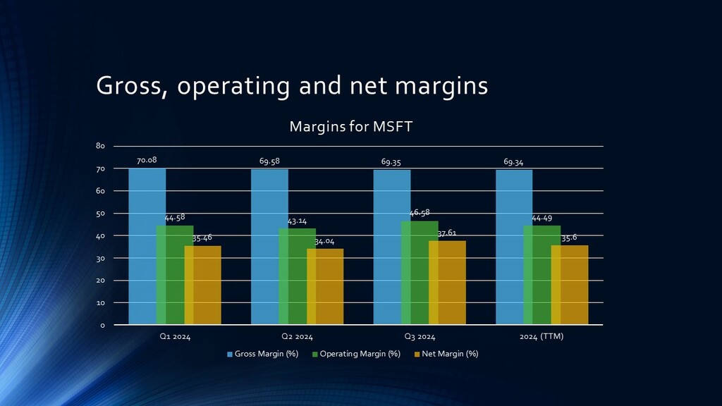 MSFT Margins