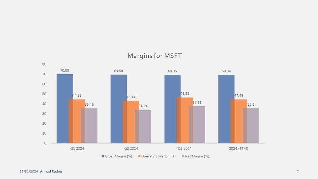 MSFT Margins
